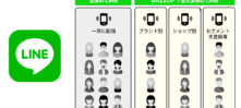 LINEの「通数課金対策」は大丈夫 !?  4つの対策から自社にあった最適なパターンを